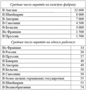 среднее число веретён