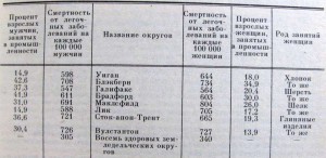 Статистика смертности от легочных заболеваний
