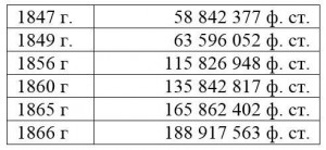 движение вывоза