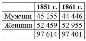 численность населения