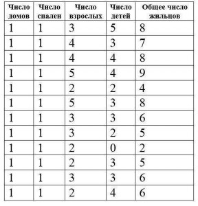 Статистические данные в Лангтофте