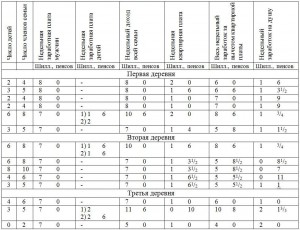заработная плата в деревне